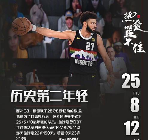  黄蜂布里奇斯回归首秀砍25+10+5  